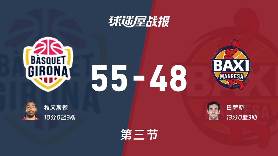 西篮甲常规赛：第三节完，吉罗纳以55-48领先曼雷萨，利文斯顿10+3