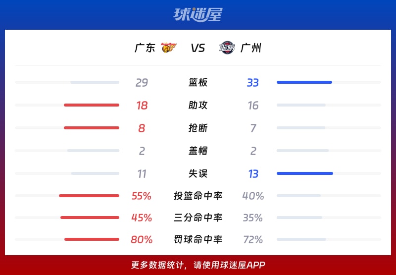 广东vs广州球队数据