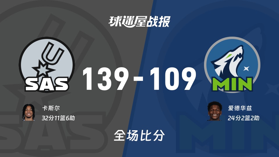NBA马刺vs森林狼战报：139-109，卡斯尔32+11+6