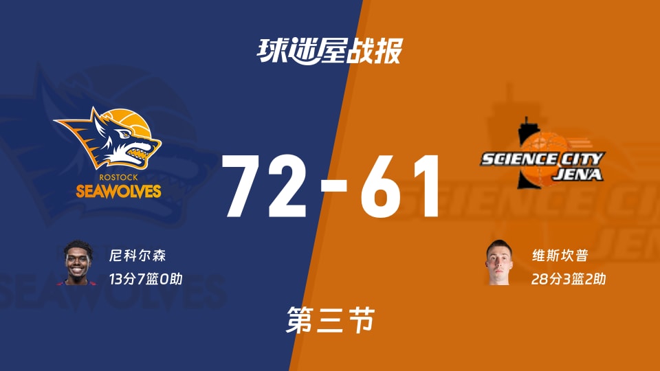 德篮甲常规赛：三节战罢，罗斯托克以72-61领先耶拿，尼科尔森13+7