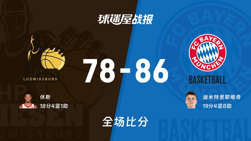 德篮甲路德维希堡vs拜仁慕尼黑战报：78-86，迪米特里耶维奇19+4+8