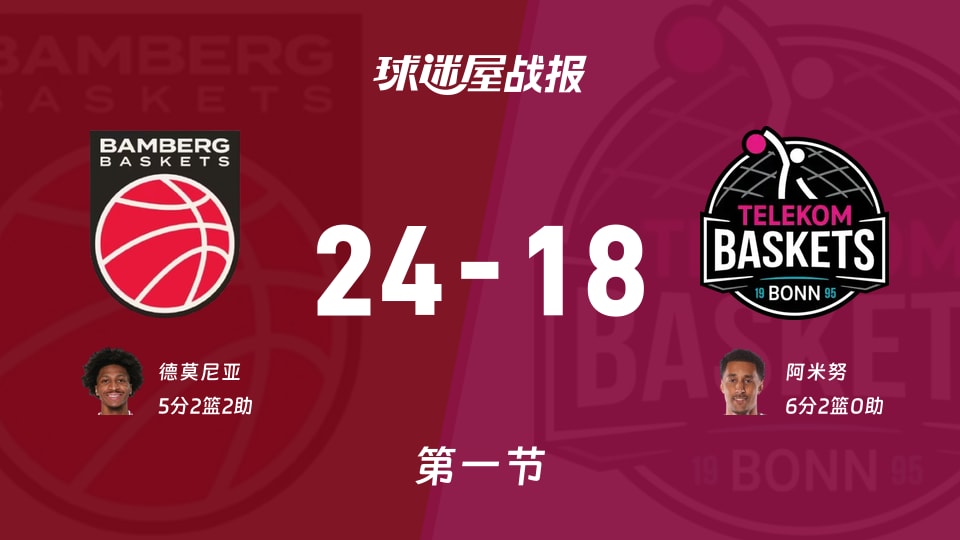德篮甲常规赛：第一节完，保罗沙以24-18领先特力康，德莫尼亚5+2+2