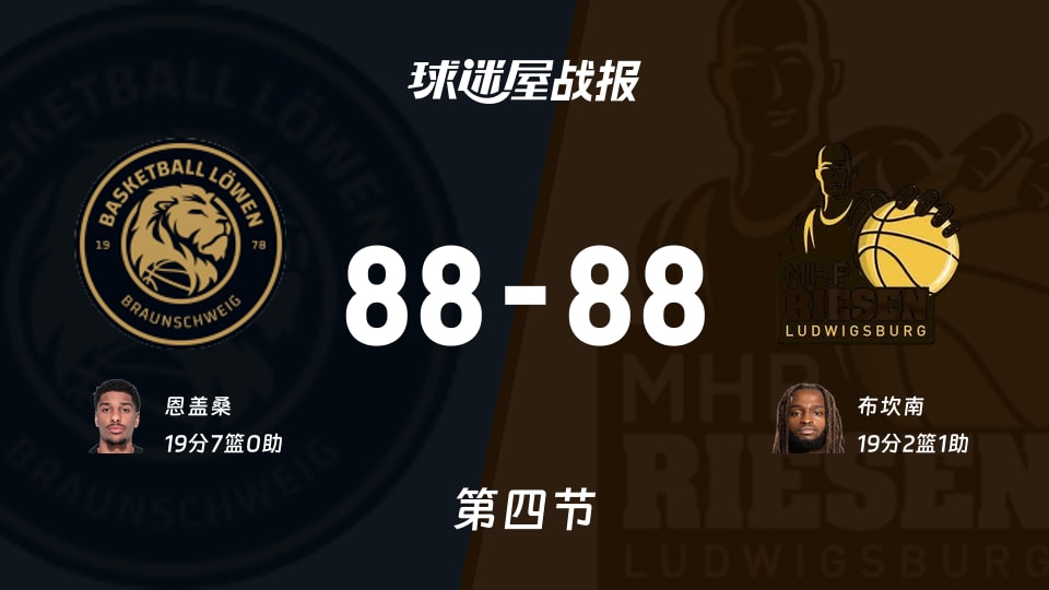 布伦瑞克vs路德维希堡：太刺激了，以88-88进入加时赛，布坎南得到19分