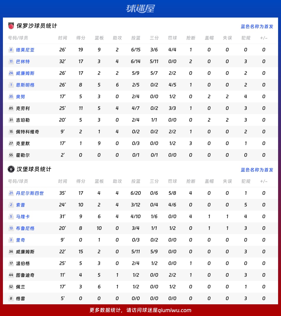 保罗沙vs汉堡球员数据