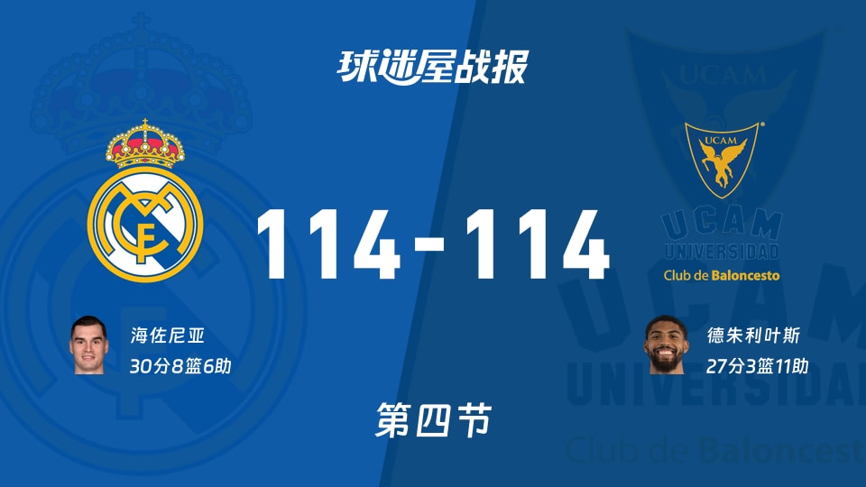 皇家马德里vs穆尔西亚：太刺激了，以114-114进入加时赛，海佐尼亚得到30分