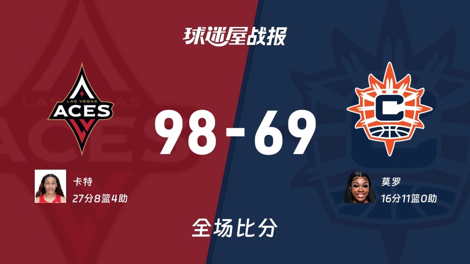 WNBA王牌vs阳光战报：98-69，卡特27+8+4