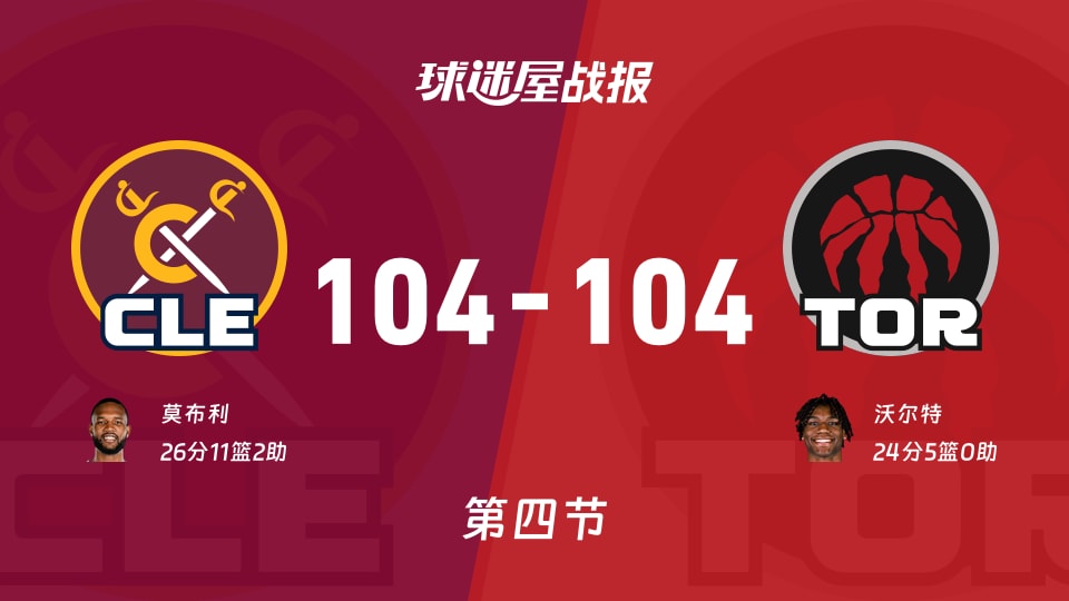NBA东部第一轮：骑士104-104猛龙拖入加时，莫布利得到26分，沃尔特得到24分