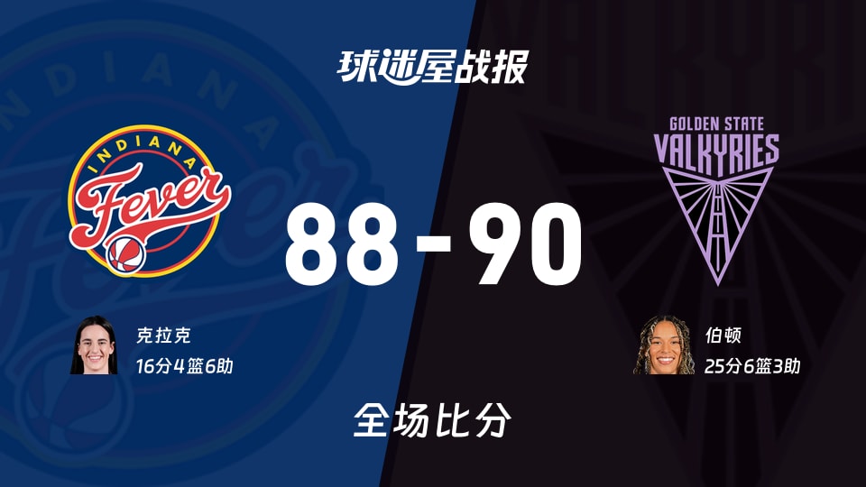 WNBA常规赛：女武神以90-88战胜狂热，伯顿25+6+3