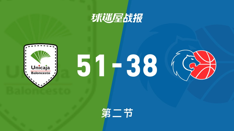 西篮甲常规赛：半场战罢，马拉加以51-38领先卢戈