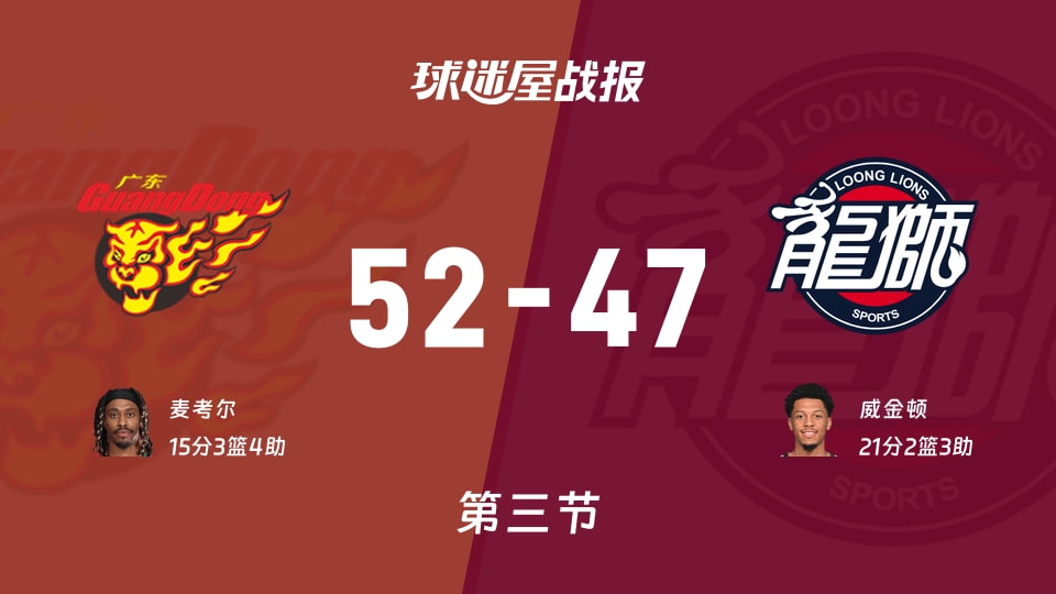 广东vs广州：三节战罢，广东52-47广州，威金顿得到21分