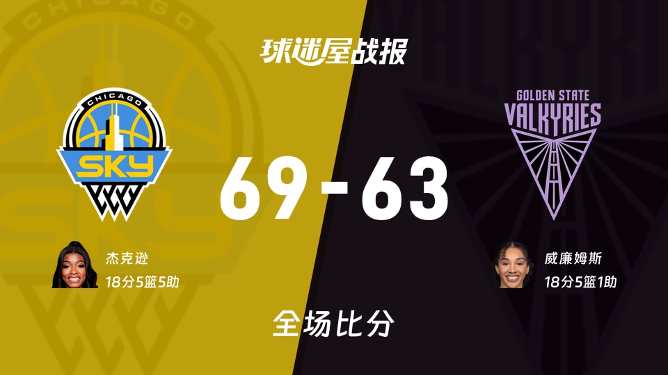 WNBA常规赛：杰克逊18+5+5，天空以69-63战胜女武神