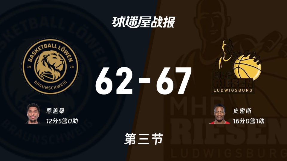 布伦瑞克vs路德维希堡：三节结束，布伦瑞克62-67路德维希堡，史密斯得到16分
