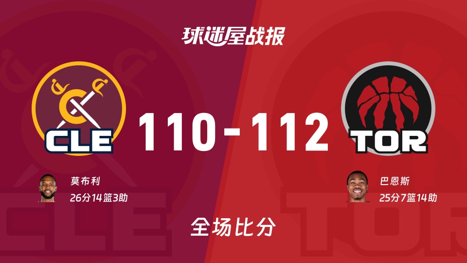 NBA骑士vs猛龙战报：110-112，巴恩斯25+7+14