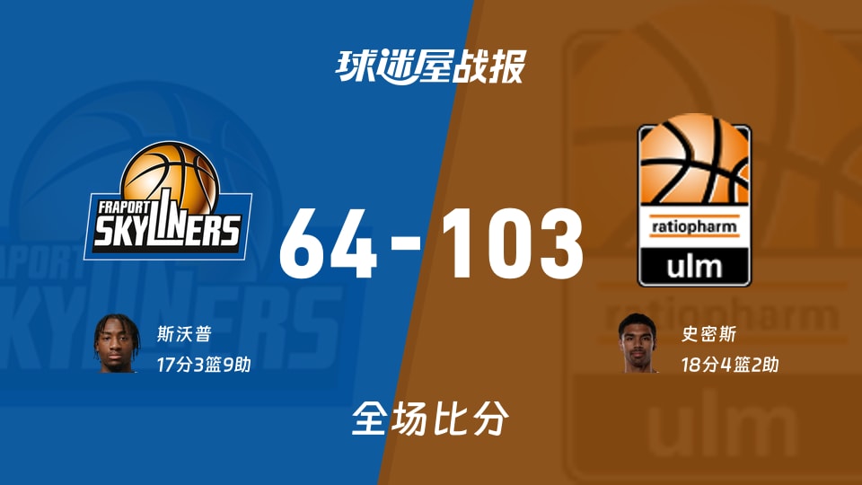 德篮甲常规赛：乌尔姆兰蒂奥帕姆以103-64战胜法兰克福，史密斯18+4+2