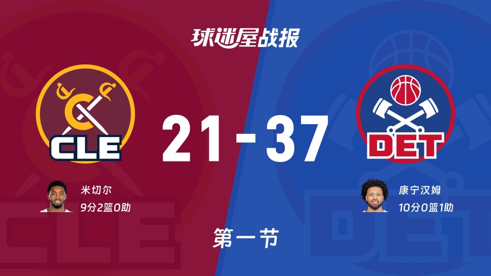 NBA东部半决赛：第一节完，活塞以37-21领先骑士，康宁汉姆10+1