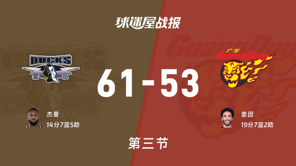 CBA1/4决赛：北京第三节领先广东8分，杰曼得到14分，奎因得到19分