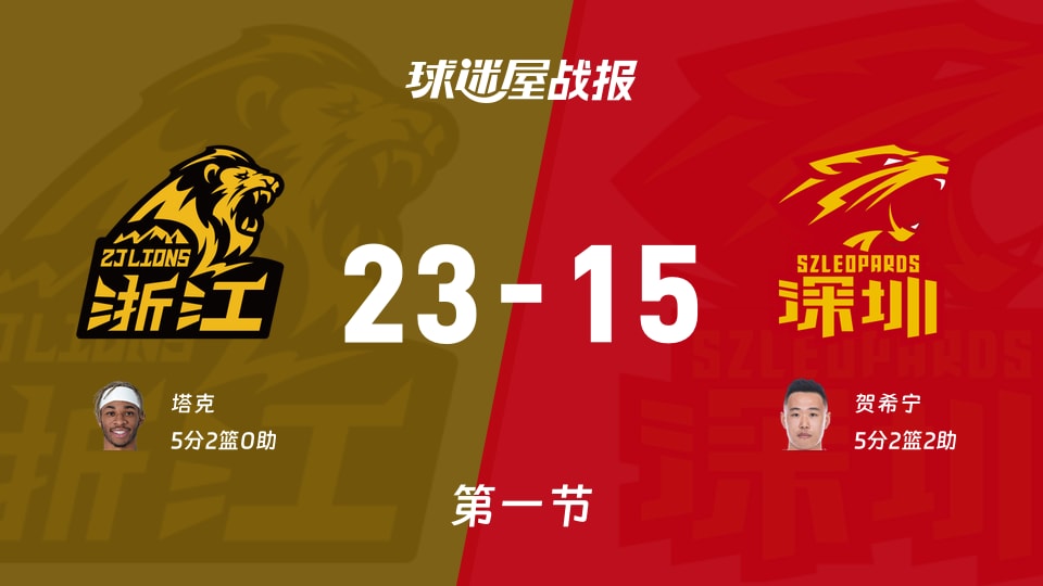 CBA半决赛:首节结束,广厦以23-15领先深圳,塔克5+2