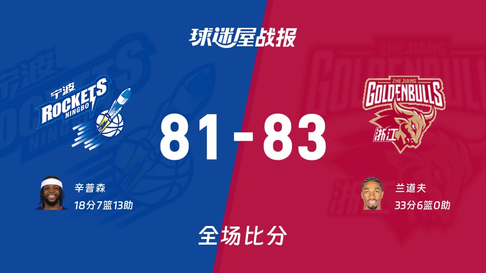 CBA12进8：浙江以83-81战胜宁波，兰道夫33+6