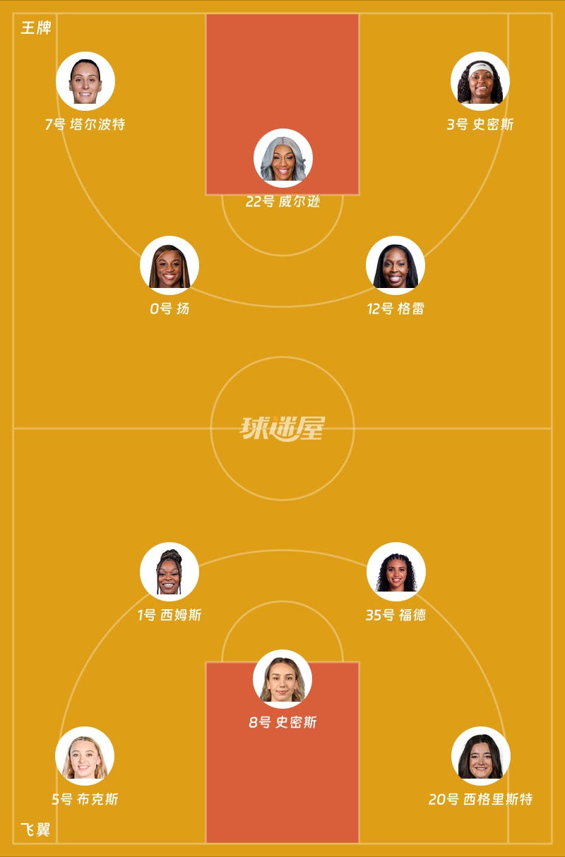 王牌vs飞翼首发阵容