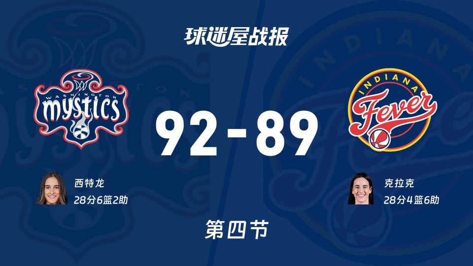WNBA常规赛：第四节完，神秘人92-89狂热进入加时，西特龙28+6+2，克拉克28+4+6