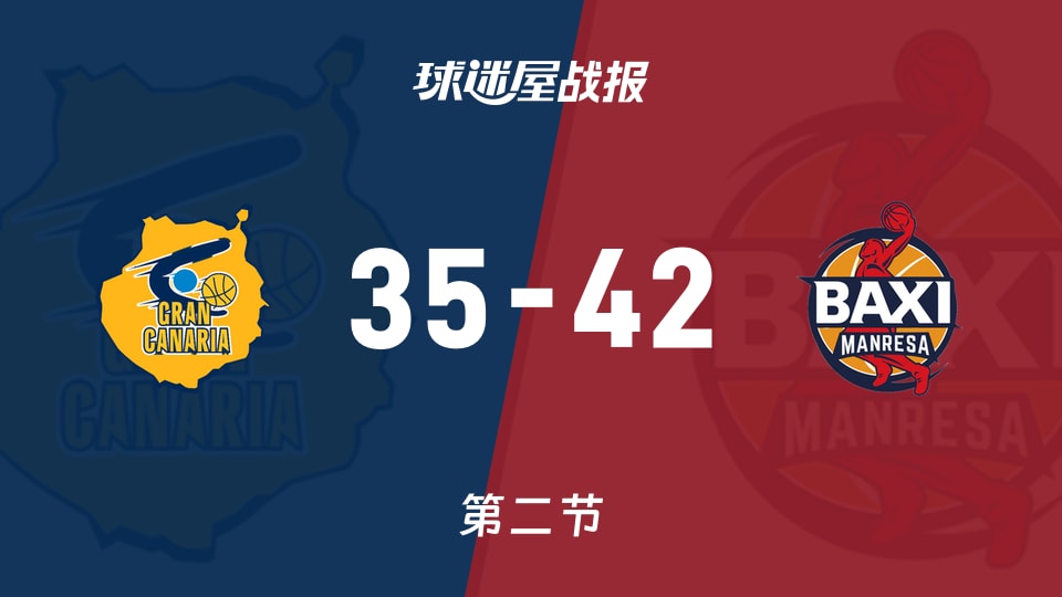 西篮甲常规赛：半场结束，曼雷萨以42-35领先大加那利