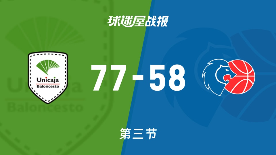 西篮甲常规赛：三节结束，马拉加以77-58领先卢戈