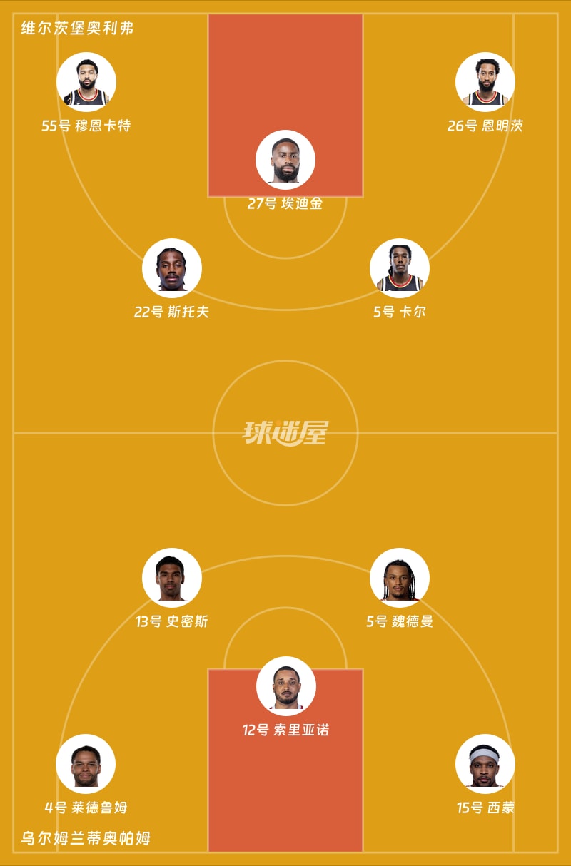 维尔茨堡奥利弗vs乌尔姆兰蒂奥帕姆首发阵容