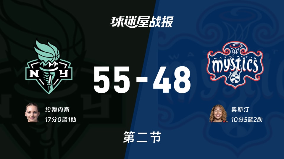 WNBA常规赛:第二节完,自由人以55-48领先神秘人,约翰内斯17+1