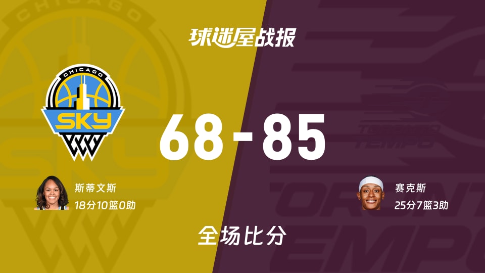 WNBA总裁杯小组赛：赛克斯25+7+3，节奏以85-68战胜天空
