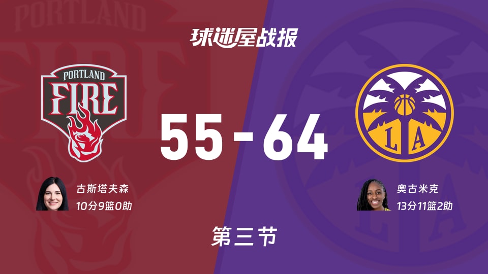 火焰vs火花：三节结束，火焰55-64火花，奥古米克得到13分