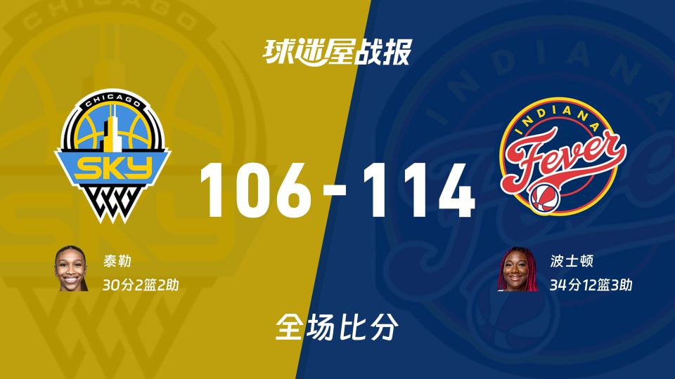 WNBA总裁杯小组赛：狂热以114-106战胜天空，波士顿34+12+3