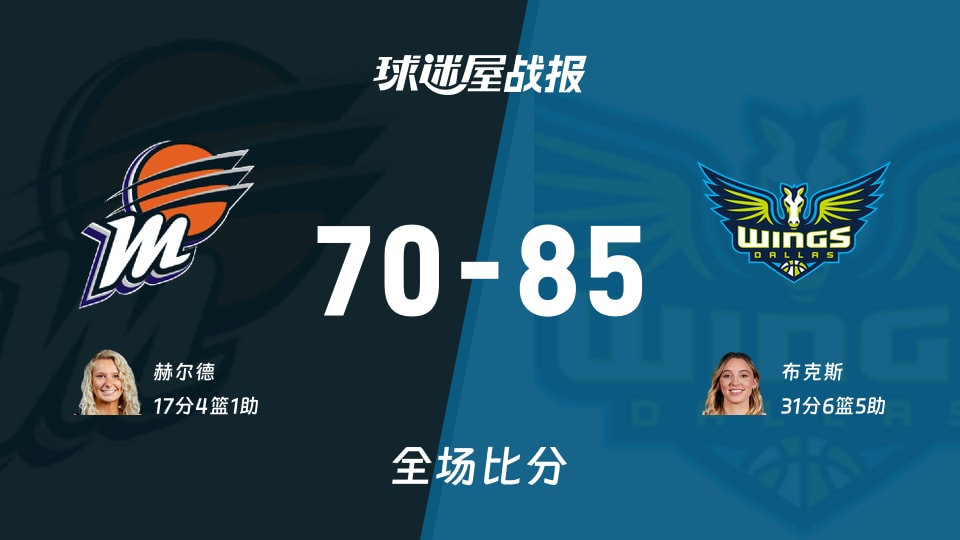 WNBA总裁杯小组赛:布克斯31+6+5,飞翼以85-70战胜水星